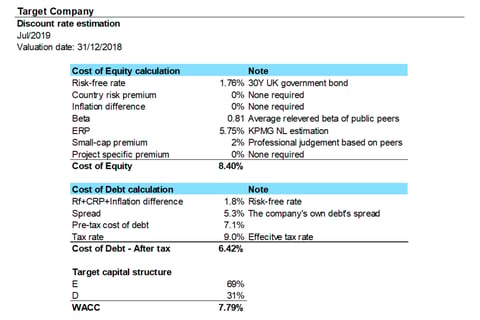 Discount Rate Estimation Sample project