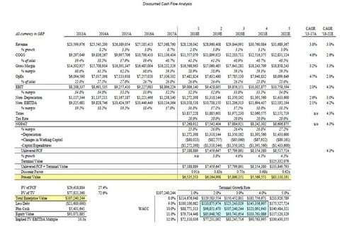 Three-statement Valuation Model project