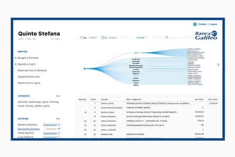 IBM Watson + Banca Galileo project