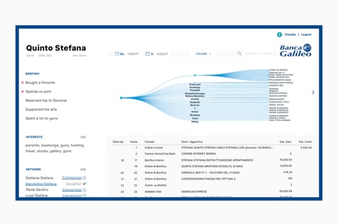 IBM Watson + Banca Galileo project