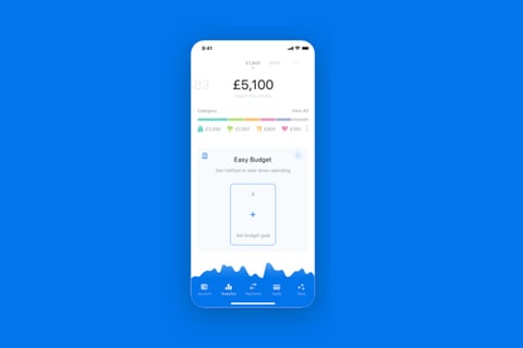 Revolut Analytics project