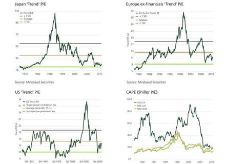 Investment Briefing | Return-free Risk: Thought Leadership Case Study project
