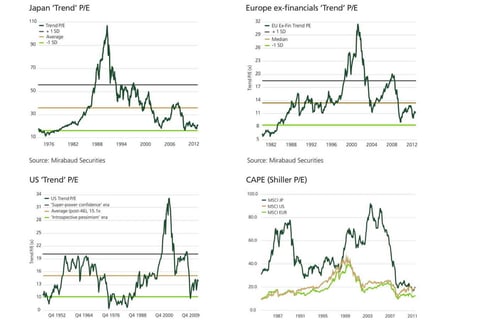 Investment Briefing | Return-free Risk: Thought Leadership Case Study project