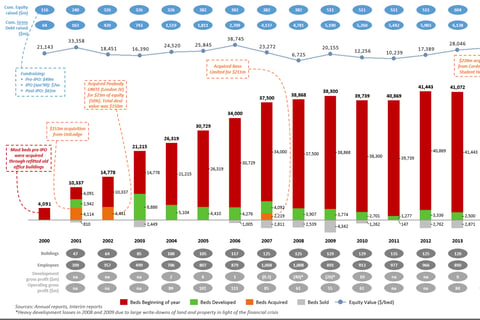 Student Housing Fund Formation: Financial and Operational Plan project