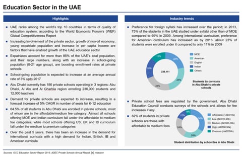 Private Equity Acquisition of Schools project