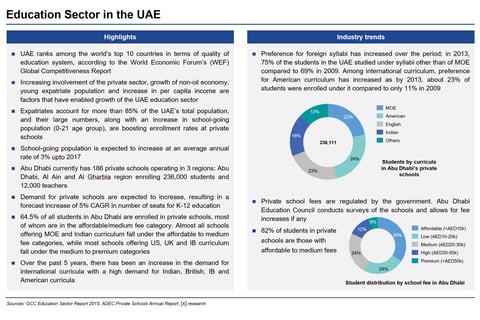 Private Equity Acquisition of Schools project