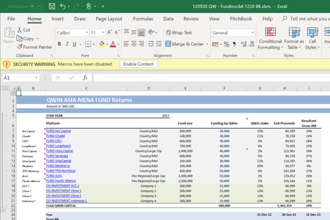 Waterfall Model for Private Equity Fund of Funds project