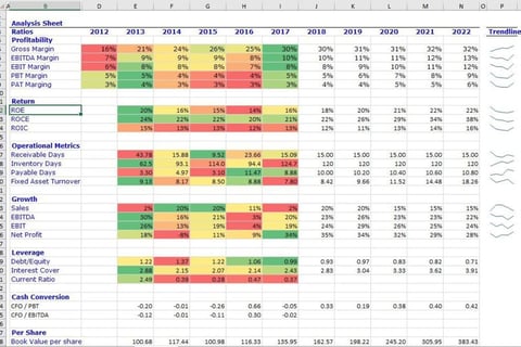 Analysis Sheet and Valuation of a Packaging Company project