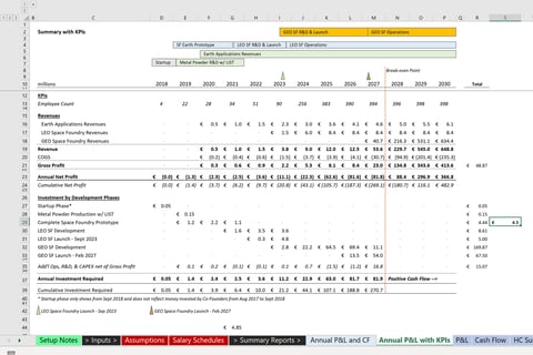 Full Financial Model for Space Startup Business Proposal project