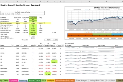 ETF Trading Strategy | Relative Strength Model with a Backtest using 20+ Years of Data project