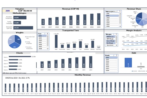 M&A Deal Transportation project