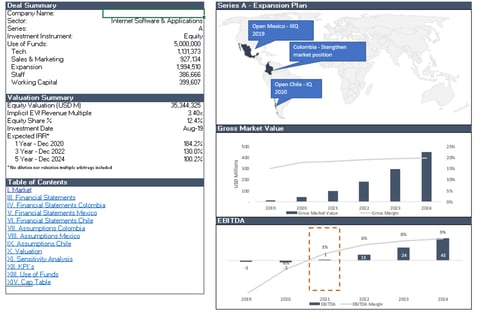 Series A Logistics Marketplace project