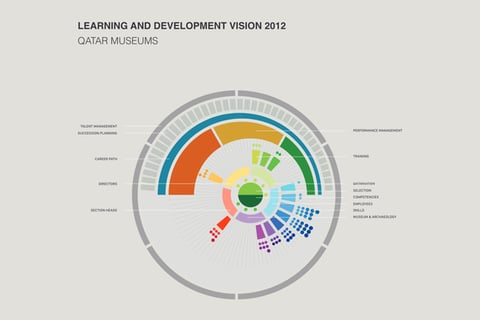 Data Visualization and Presentation Decks project