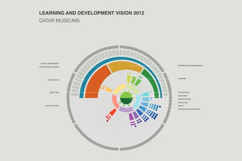 Data Visualization and Presentation Decks project