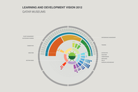 Data Visualization and Presentation Decks