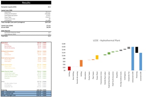 LCOE Techno-Economic Model for Geothermal Power Plant project