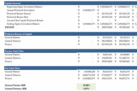 Example of Simple Real Estate Model project