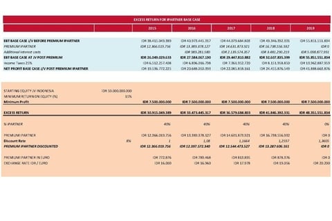 Business Plan - Southeast Asia Joint Venture project