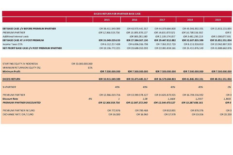 Business Plan - Southeast Asia Joint Venture project