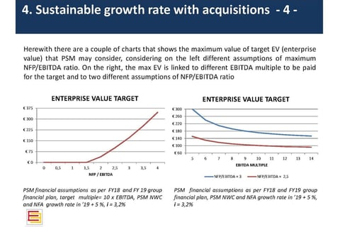 Sustainable Growth Rates project