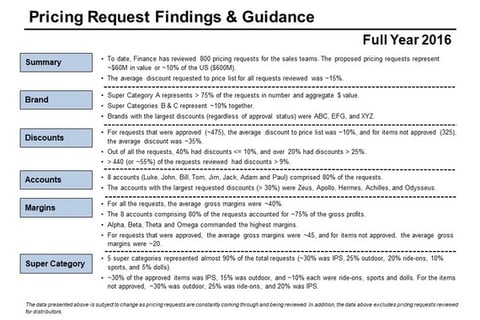 Pricing Findings and Guidance Presentation project
