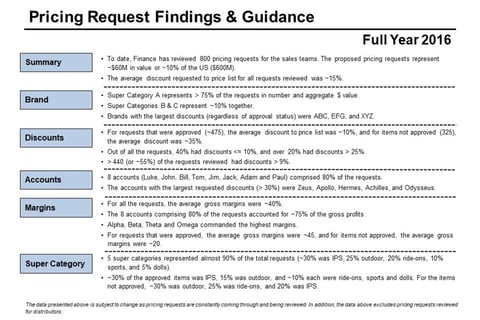 Pricing Findings and Guidance Presentation project