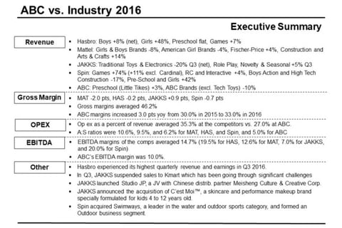 Comparable Company Earnings Benchmarking project