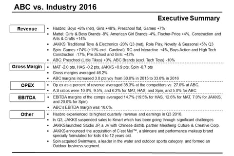 Comparable Company Earnings Benchmarking project