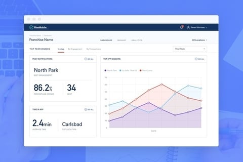 Rise Mobile project