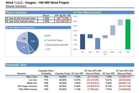 Wind Energy Pro Forma Investment Model project