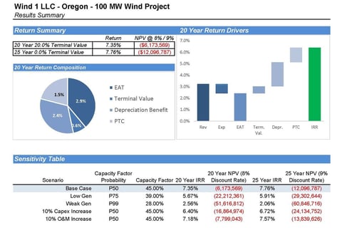 Wind Energy Pro Forma Investment Model project