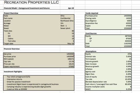 Investment Analysis project