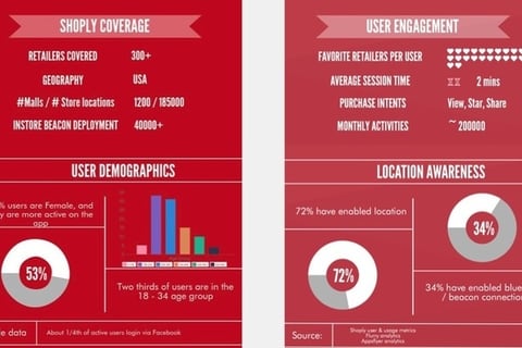 Shopper Metrics and Insights project