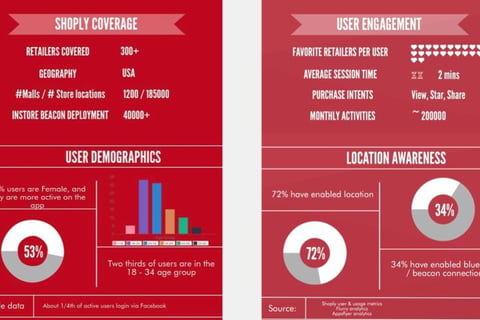 Shopper Metrics and Insights project