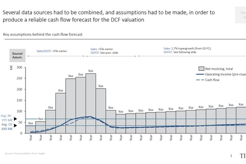 Valuation of an Industrial Equipment Manufacturer project