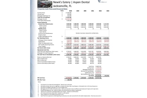 U.S. Commercial Real Estate Investment Deck project