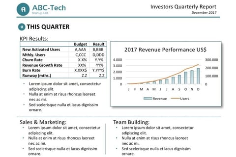 Angel Investor Quarterly Reports project