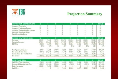 TBG Development Financing Projection project