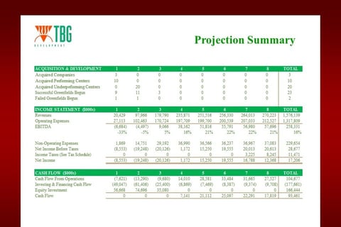 TBG Development Financing Projection project