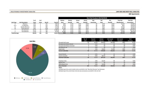 Real Estate Investment Model - Google Sheets project