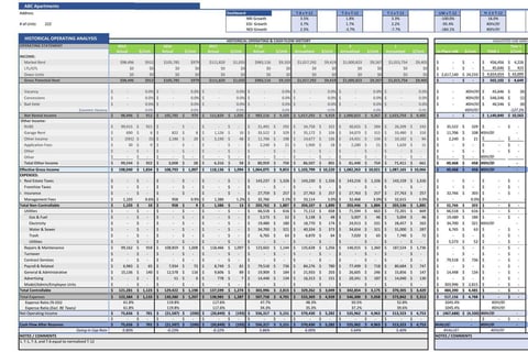 Real Estate Investment Model - Multifamily project