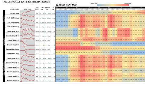 Interest Rate Heat Map project