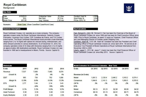 Royal Caribbean - Financial Model project
