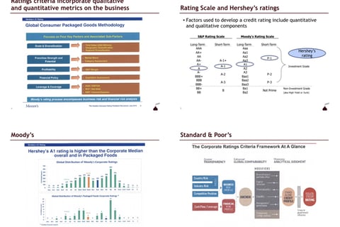 Board Update - Credit Rating Agencies project