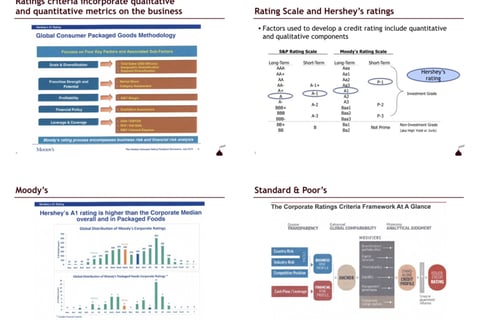 Board Update - Credit Rating Agencies project