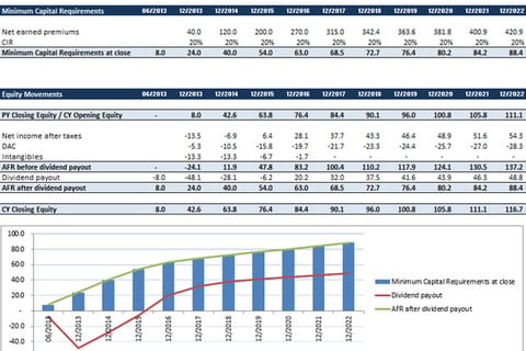 Valuation Model Template project