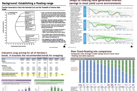Fixed to Floating Interest Rate Swap Strategy project