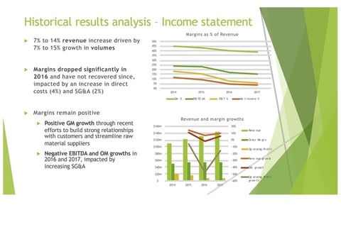 Historical Financial Analysis project