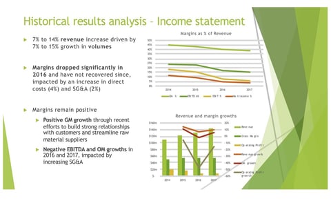 Historical Financial Analysis project