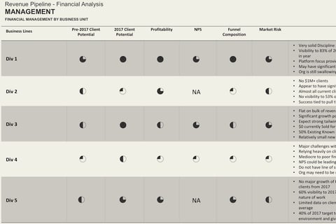 Due Diligence Model and Industry Analysis project